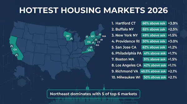 How much income do you really need to buy a home in 2026?