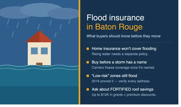 feature image of Baton Rouge Flood Insurance Guide for Out-of-State Buyers