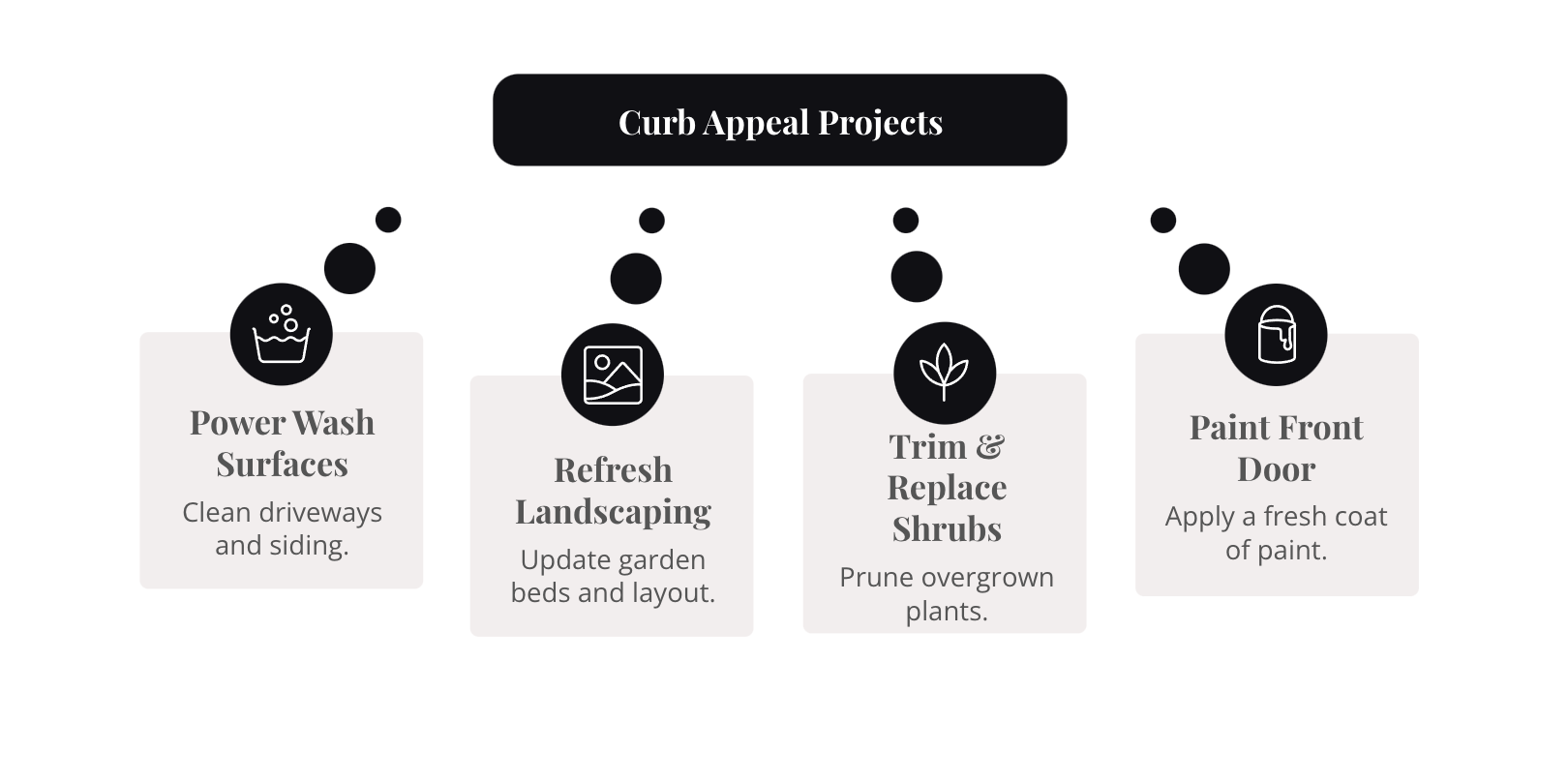 Increase Curb Appeal Diagram
