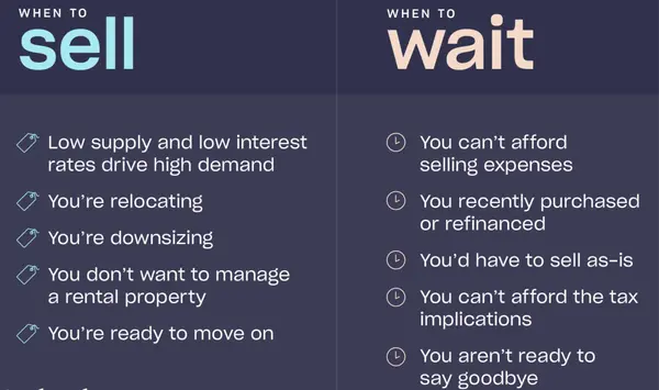 feature image of Why Waiting to Buy or Sell a Home Often Costs More Than People Expect