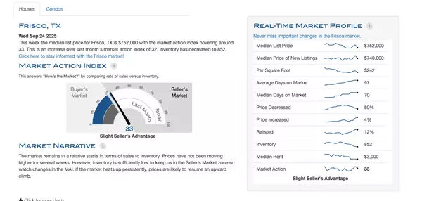 North Dallas Real Estate in 2025: What Buyers and Sellers Must Know