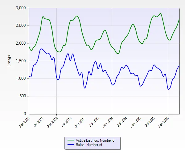 July 2026 Greater Cleveland Real Estate Market Update