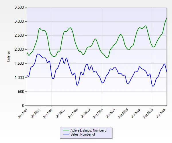 Is the Cleveland Housing Market Shifting? September 2026 Market Update