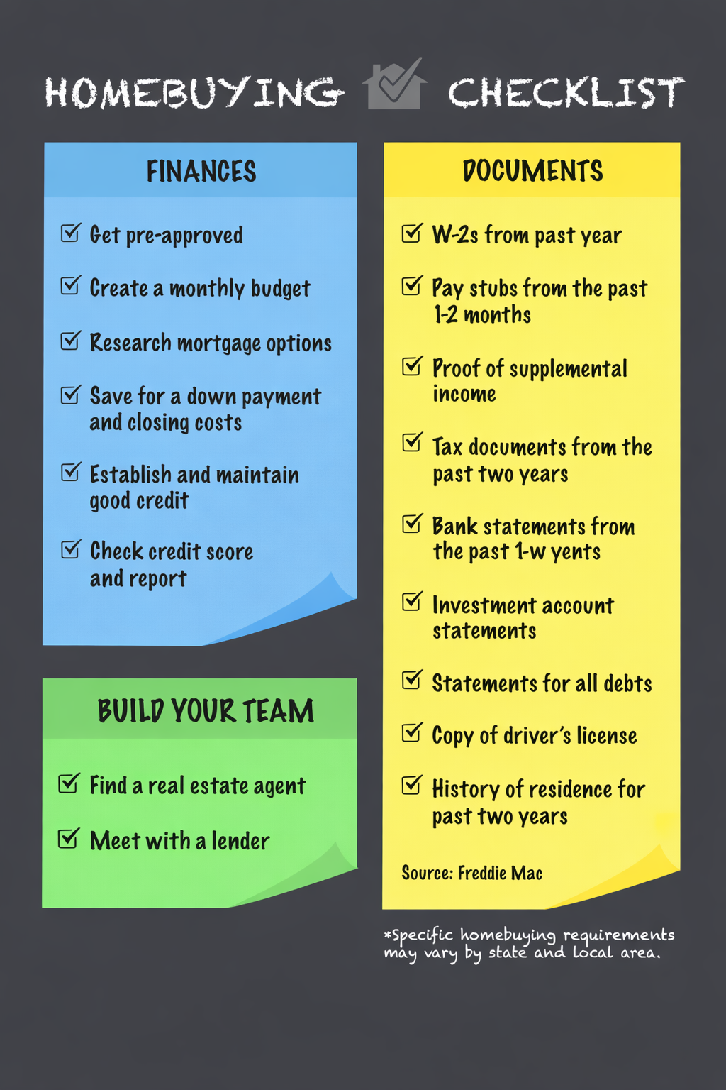 Rancho San Diego Real Estate Checklist