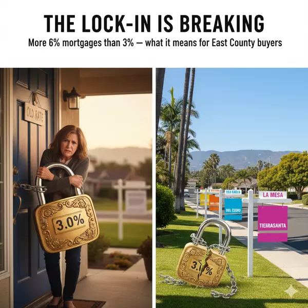 La Mesa Real Estate Trends: Lock-In Effect Is Fading