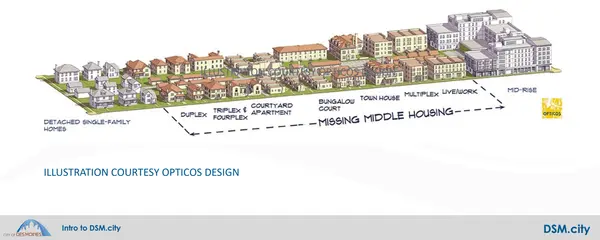 A Guide to Property Tax Abatements in Des Moines, Iowa