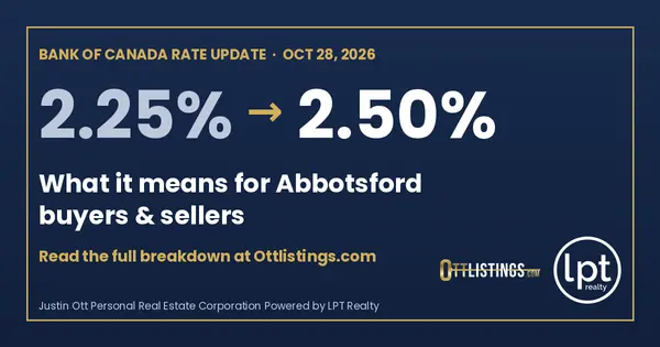 The Bank of Canada Just Raised Rates. Here's What It Means If You're Buying or Selling in Abbotsford