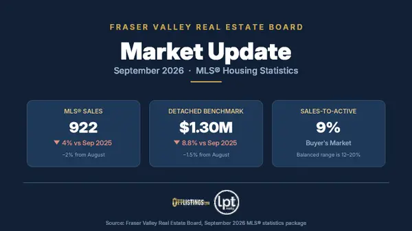 Fraser Valley Market Update: September 2026