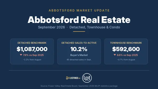 Abbotsford Real Estate: September 2026 Update