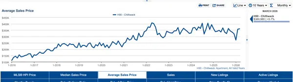 Case Study: First Time Home Buyer - Recoup 67% of Your Down Payment With Incentives