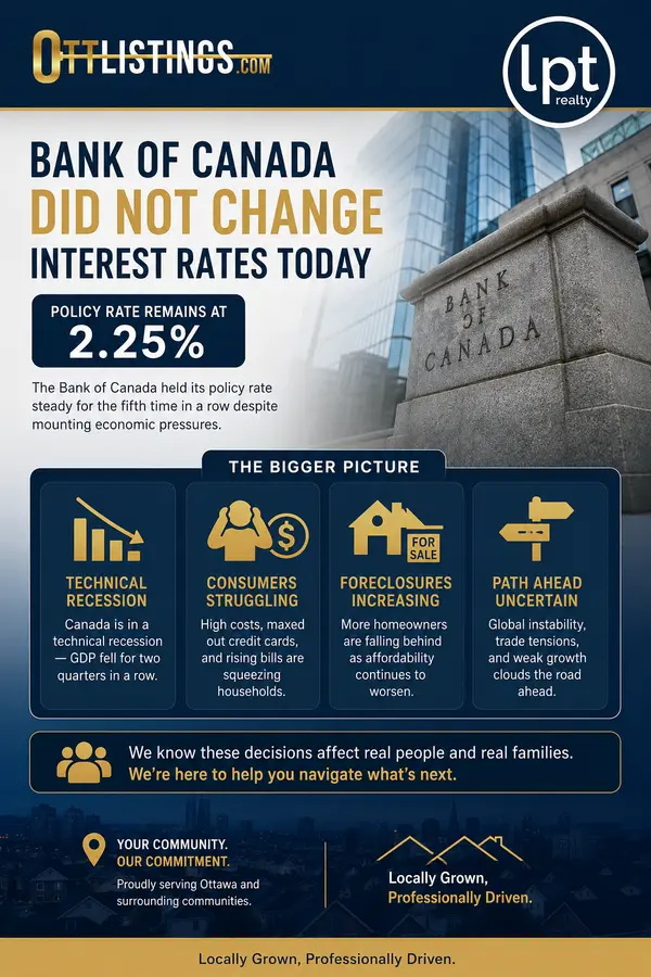 The Great Disconnect: Why the Bank of Canada is Leaving Everyday Canadians Out in the Cold