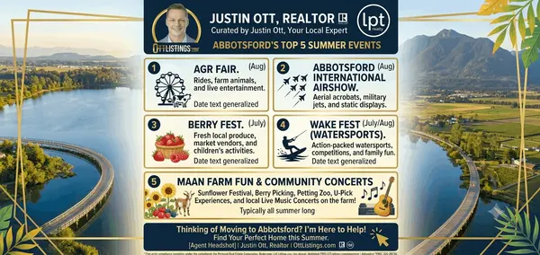 The Abbotsford Lifestyle: 5 Elite Summer Experiences Defining Fraser Valley Living in 2026