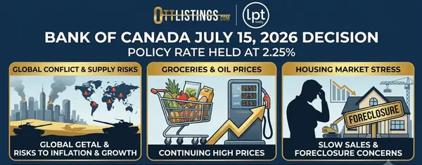 The Great Standstill: Why the Bank of Canada Kept Rates Status Quo