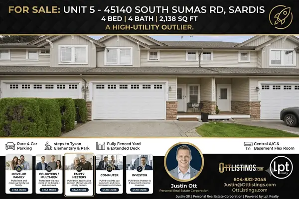 5 Buyer Archetypes for Unit 5 - 45140 South Sumas Road Sardis