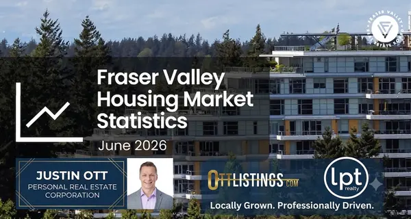 The Fraser Valley Market Opportunity: Prices Are Down 26% from Peak - Where Are the Buyers?