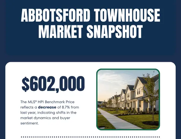 Abbotsford Townhouse Prices: Is This the Bottom? Here's What the Data Actually Says
