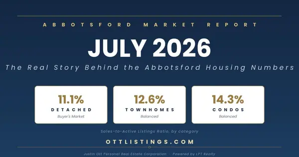 The Real Story Behind the Abbotsford Housing Numbers: July 2026 Market Report