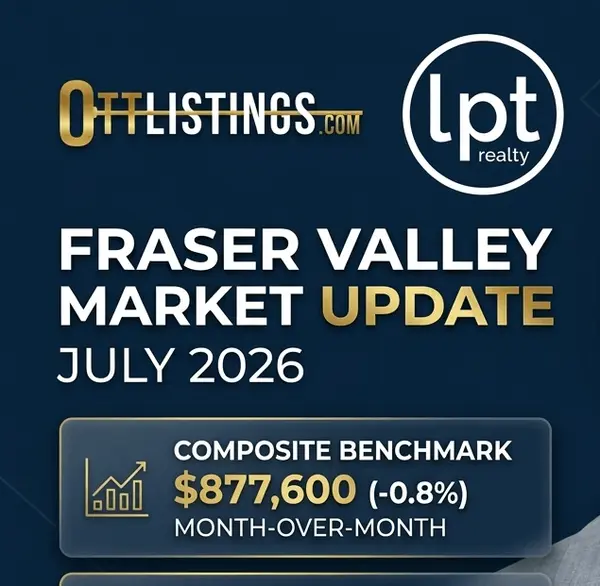 What July’s Fraser Valley Real Estate Numbers Really Mean for Abbotsford Buyers and Sellers