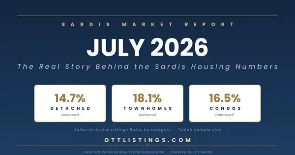 The Real Story Behind the Sardis Housing Numbers: July 2026 Market Report