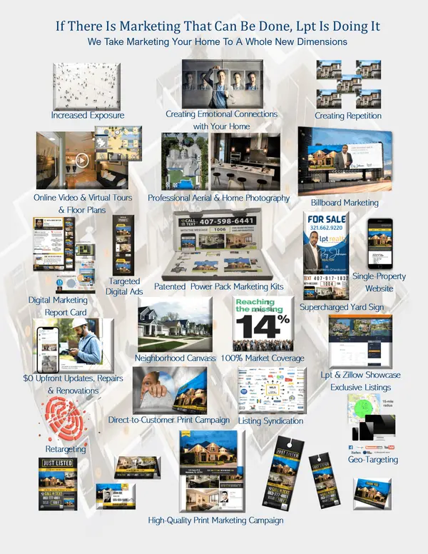 Marketing List