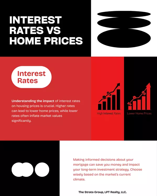 Should You Buy a Home at a Higher Interest Rate or Wait for Lower Rates? A Complete Buyer’s Guide