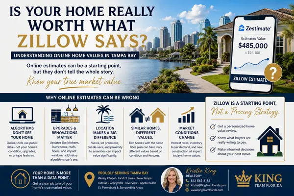 Is Your Home Really Worth What Zillow Says? Understanding Online Home Values in Tampa Bay,Kristie King