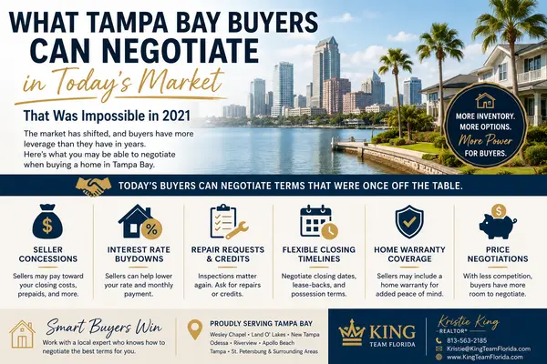 feature image of What Tampa Bay Buyers Can Negotiate in Today's Market That Was Impossible in 2021