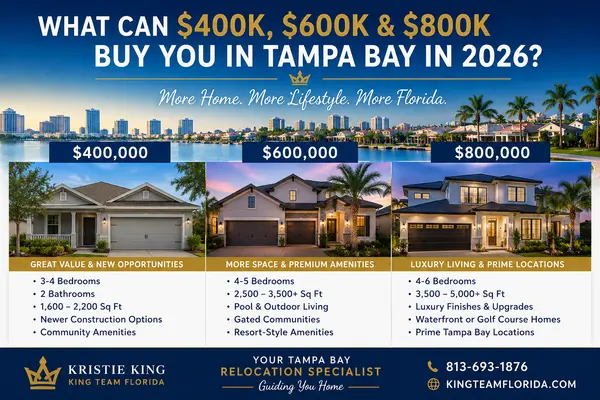 What $400,000, $600,000, and $800,000 Can Buy You in Tampa Bay in 2026