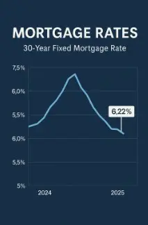 Mortgage News - November 7th, 2025,Christina Miranda PA