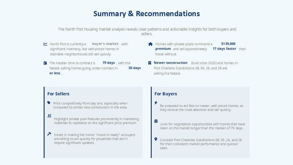 North Port Market Report July 2025 Summary