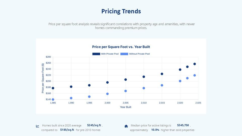 North Port Market Report July 2025 Page 3