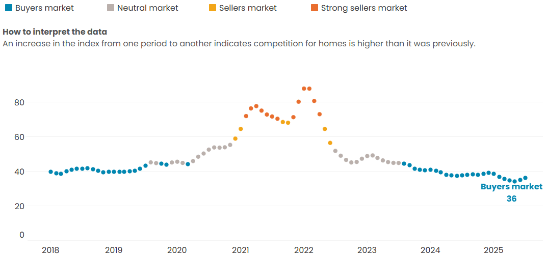 Top U.S. Home Buyers Market August 2025