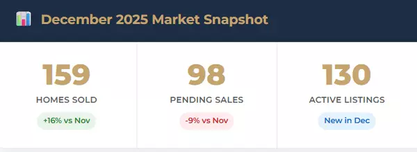 North Port Home Sales December 2025 - Why it Matters