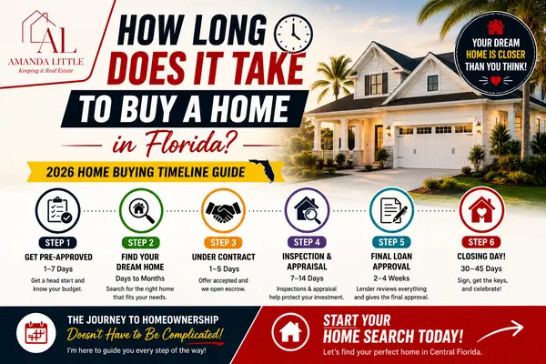 feature image of How Long Does It Take to Buy a Home in Florida?