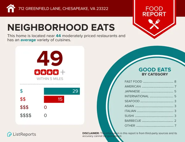 Neighborhood Eats