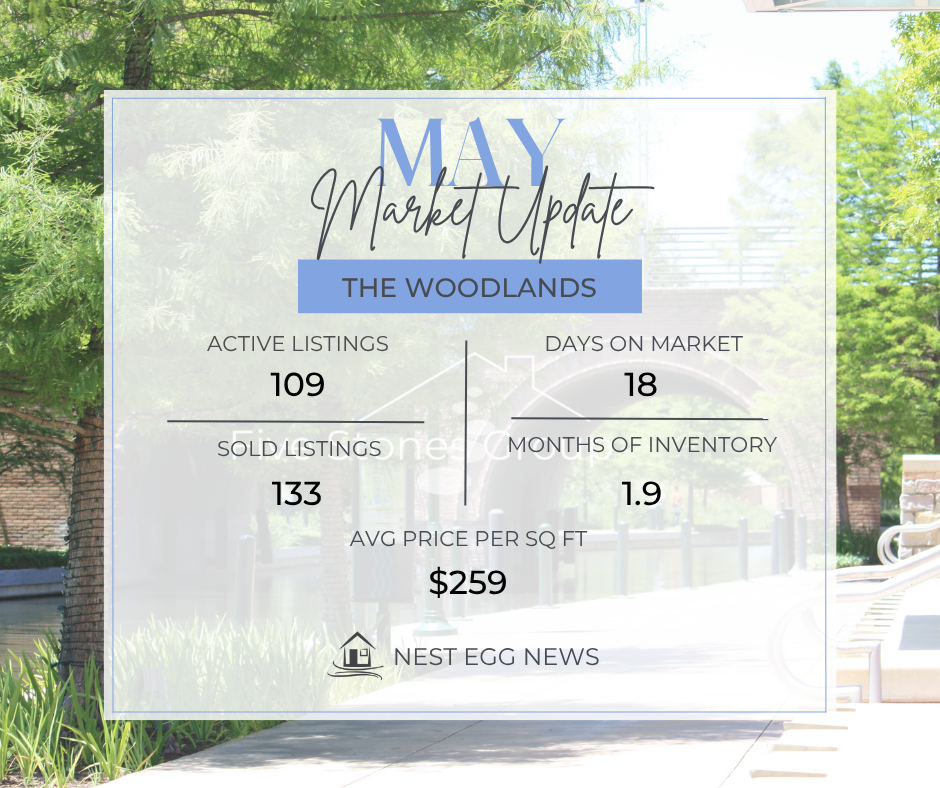 Nest Egg News The Woodlands MAY 2025