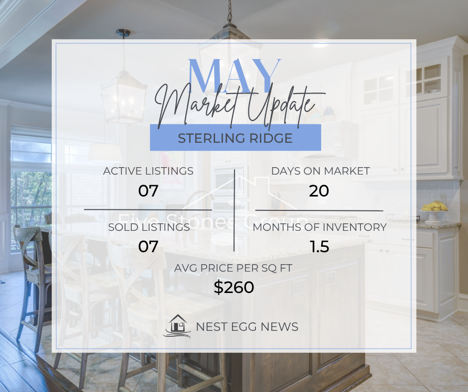 Nest Egg News Sterling Ridge MAY 2025
