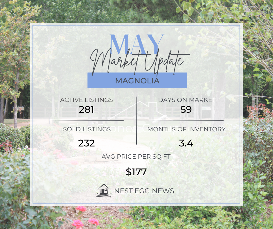 Nest Egg News Magnolia MAY 2025