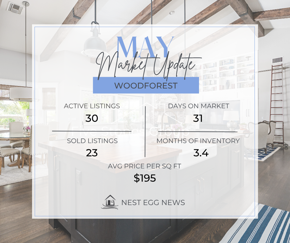 Nest Egg News Woodforest MAY 2025