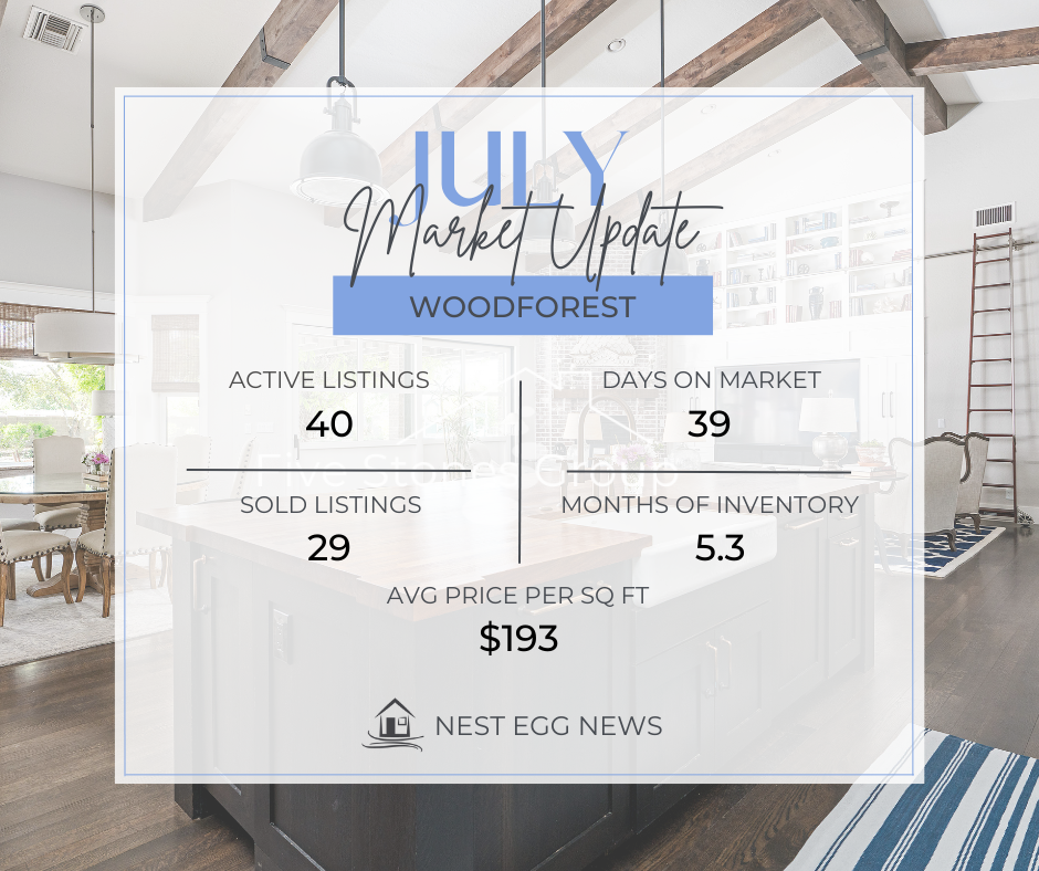 Nest Egg News Woodforest JULY 2025