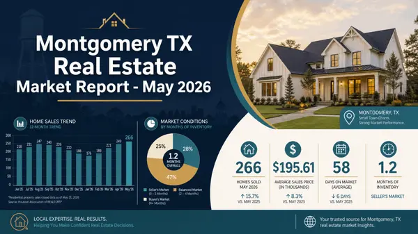 Montgomery TX Real Estate Market Report | May 2026