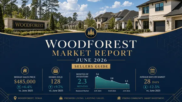 Is Now a Good Time to Sell in Woodforest? June 2026 Market Report