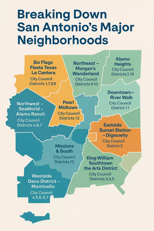 Your Guide to San Antonio’s Major Neighborhoods