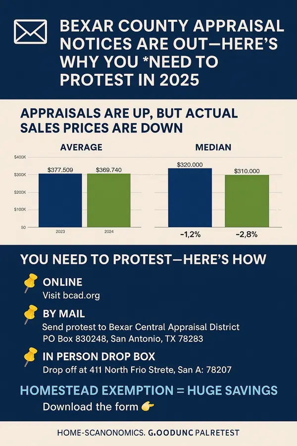  Bexar County Appraisal Notices Are Out—Here’s Why You Need to Protest in 2025,Kristen Smith, Realtor