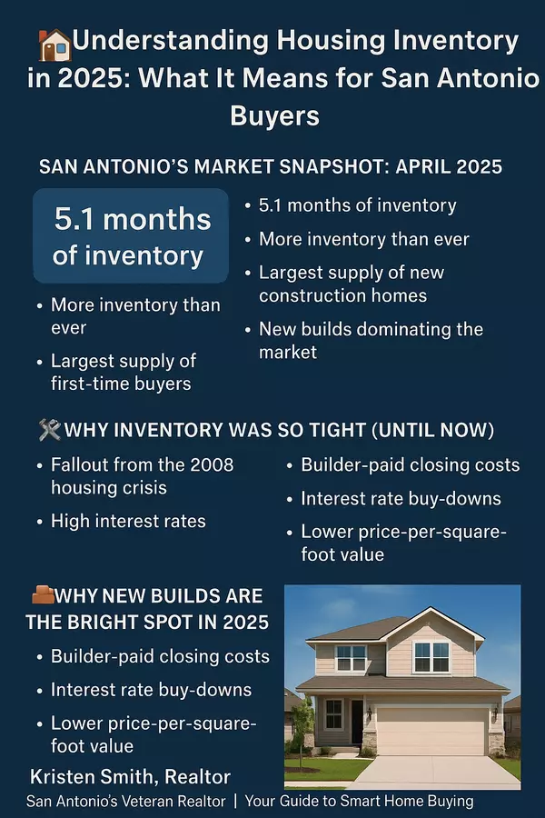 Understanding Housing Inventory in 2025: What It Means for San Antonio Buyers