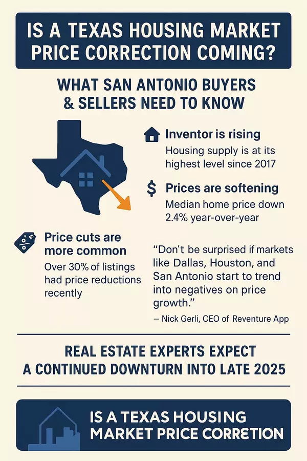 feature image of Is a Texas Housing Market Price Correction Coming? What San Antonio Buyers and Sellers Need to Know