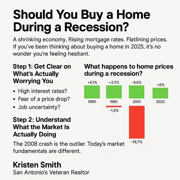 Should You Buy a Home During a Recession? Here’s What the Data Says