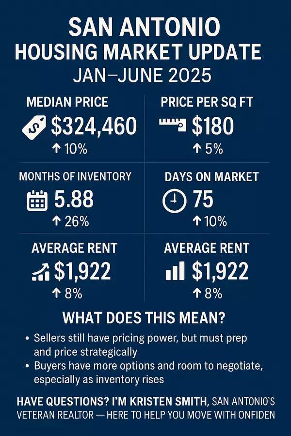 San Antonio Housing Market Mid-Year Review: What Buyers and Sellers Need to Know (Jan–June 2025)
