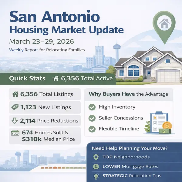 San Antonio Housing Market Update March 23-29 2026 | Prices, Rates & Buyer Opportunities,Kristen Smith