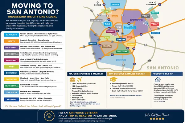 Moving to San Antonio TX: Area Guide, Schools, Taxes & Best Neighborhoods for Families,Kristen Smith